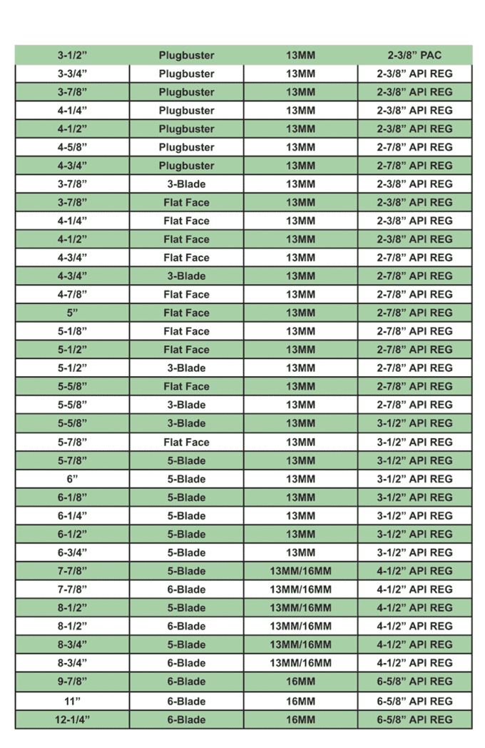 pdc bits 8 1 2 inch matrix material tungsten carbide with drill bit size chart