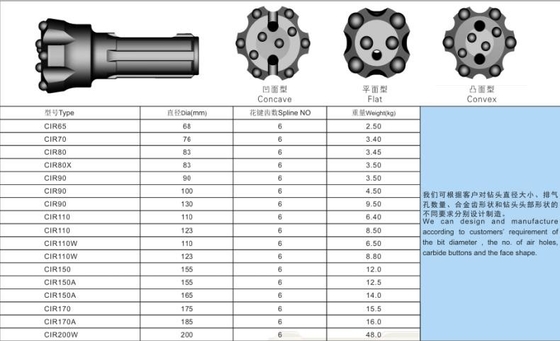 CIR110 DTH Hammers Valve Type For Mining Quarrying Drilling