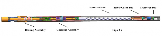 Down Hole Motor for Directional & Horizontal Drilling