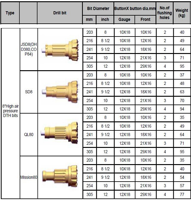 6 inch DTH bits Down The Hole Drilling For Mining Blast Hole Drilling