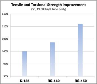 Thread Cold Roll API Drill Pipe 2 7/8