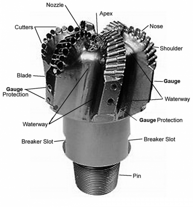Polycrystalline Diamond Compact (PDC) Matrix Body Bits For Very Hard