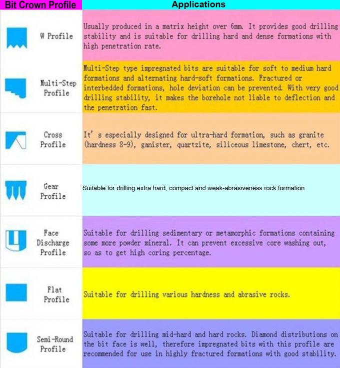 HX NX BX Diamond Core Drill Bits For Double Tube Core Barrel Exploration Core Drilling