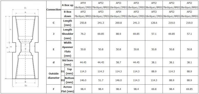 API thread DTH Top Drilling Sub Adapters for DTH Drill pipe down the ...