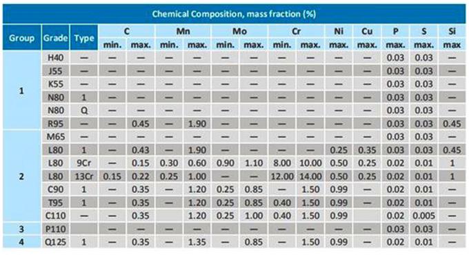 API 5CT OCTG Tubing - EUE & Premium Ends for Oil Wells