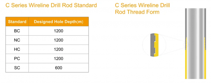 High-Strength Wireline Drill Rods - BQ, NQ, HQ, PQ, SQ Sizes