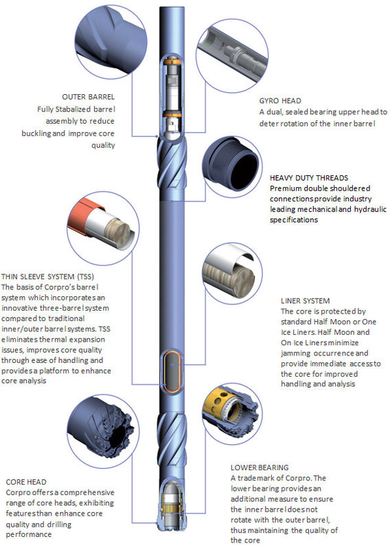 Triple Tube Core Barrel for Oil Deep hole Conventional Coring sample