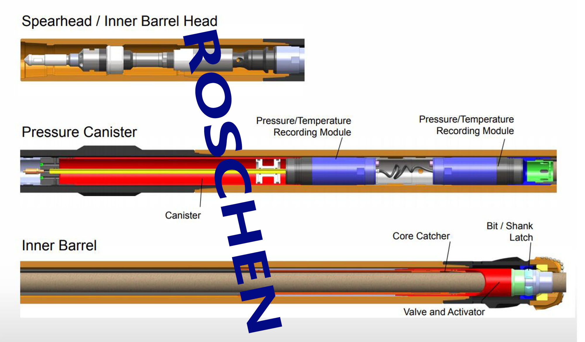 7 1/8” Core Barrel , Corpro Core Barrels Coring Tool 4” Size Of Core