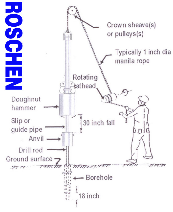 1.8m 2.6m Automatic SPT Hammer Standard Test For Soil
