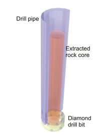 Exploration Diamond Core Drilling Bits BQ NQ HQ PQ NQ3 HQ3 PQ3