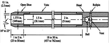 Standard Test Method for Standard Penetration Test (SPT) and Split Barrel Sampling of Soils