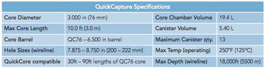 Effectively Quick Capture Assembly for Conventional And Unconventional Formations